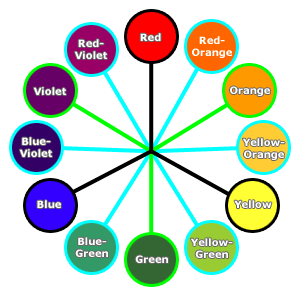 Teaching the Color Wheel