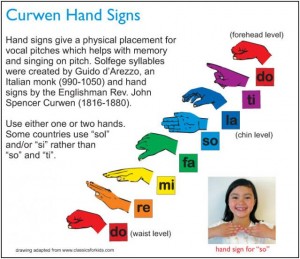 curwen-hand-signs1