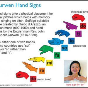 curwen-hand-signs1