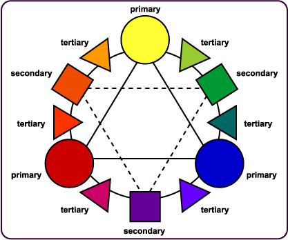 Color Wheel