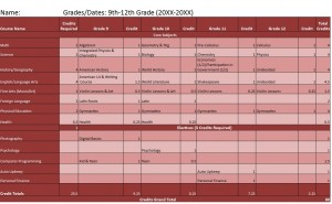 4 Year High School Plan/Spreadsheet from Starts At Eight