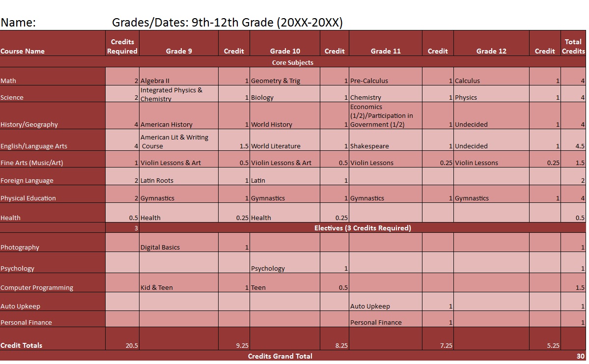 High school biology lesson plans free