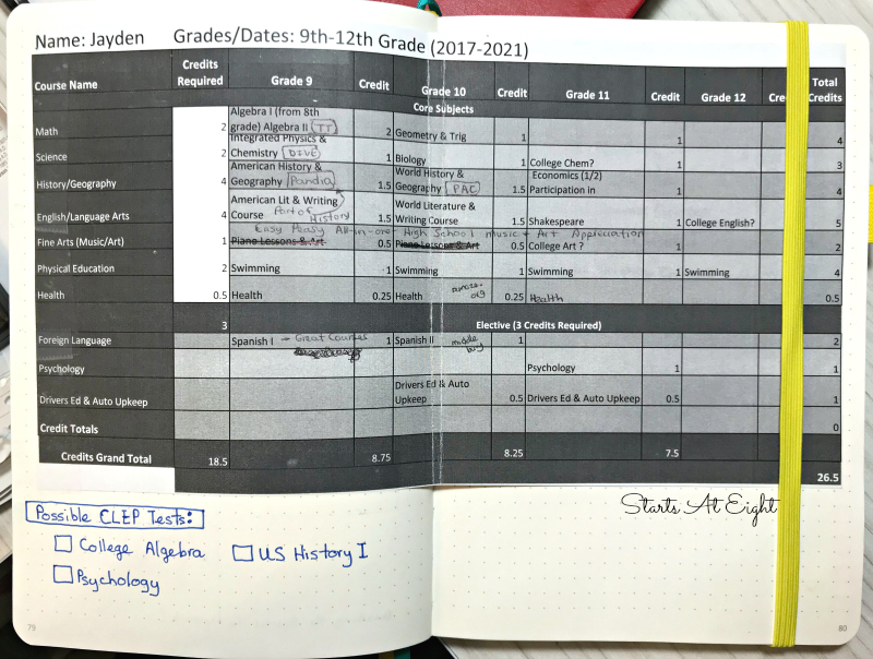 4 Year High School Plan FREE Spreadsheet Printable from Starts At Eight. FREE PRINTABLE 4 year high school plan in both Excel spreadsheet and printable pdf formats! Help your homeschool high school student plan their 4 years wisely. Seeing it over all 4 years helps you to ensure they are covering everything they need while avoiding cramming things in at the end!