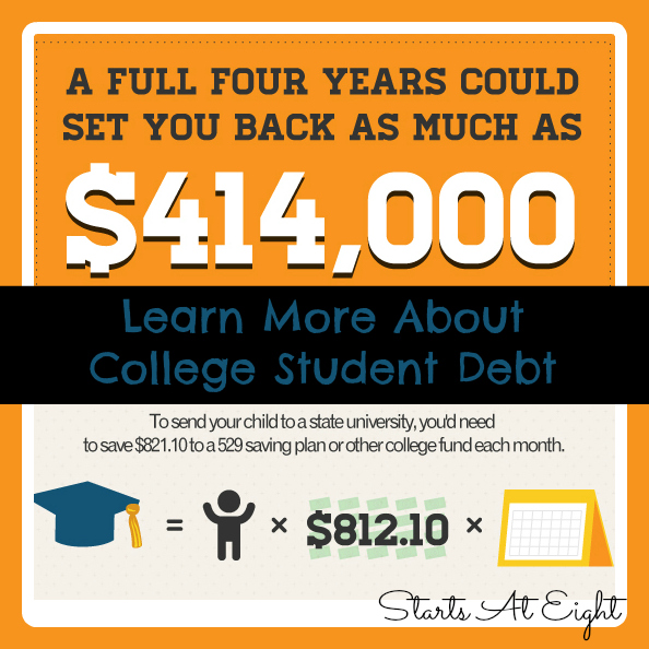 Learn More About Student College Debt from Starts At Eight