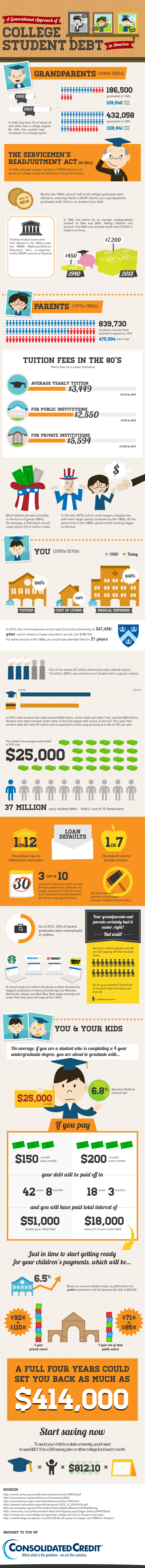 Consolidated-Credit-update