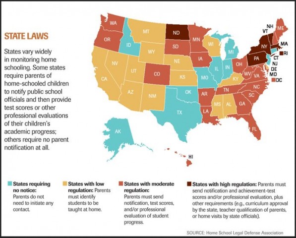 State Homeschool Laws