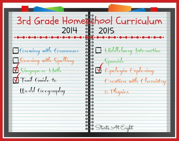 3rd Grade Homeschool Curriculum 2014-2015 from Starts At Eight