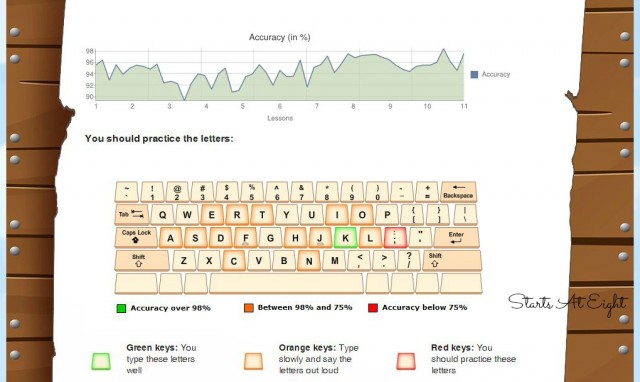 TypeKids Progress E-Mail from Starts At Eight