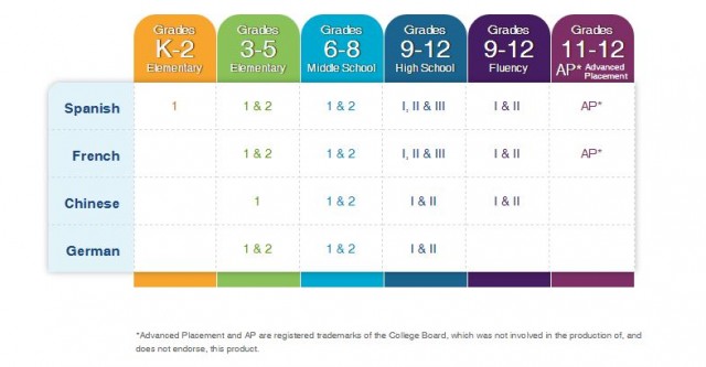 Middlebury Interactive Levels