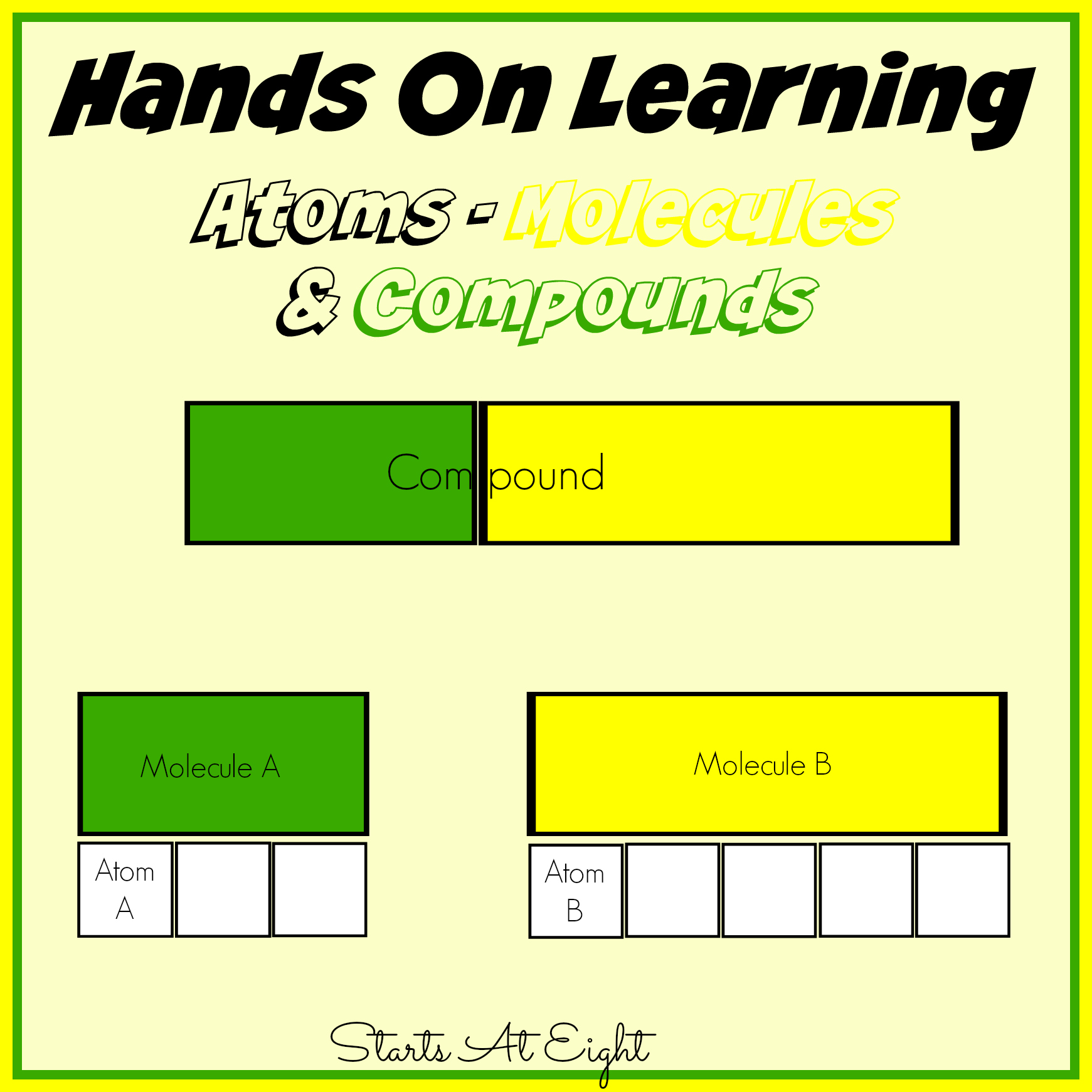 Hands On Learning: Atoms Molecules & Compounds from Starts At Eight