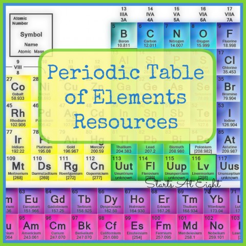 Periodic Table of Elements Resources from Starts At Eight