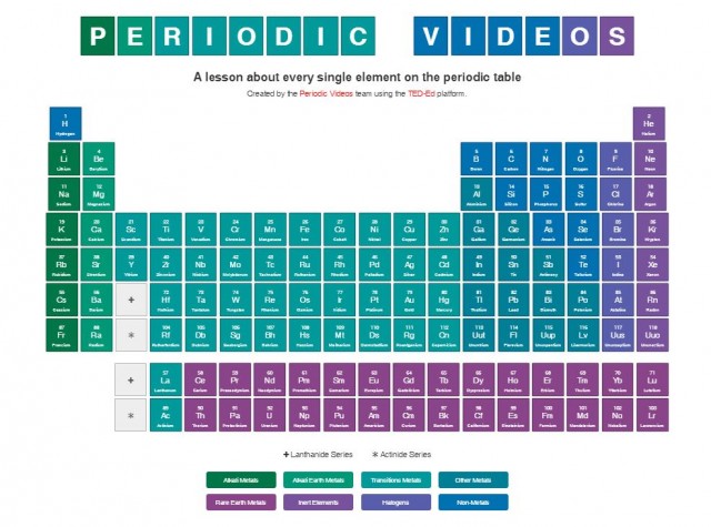 Ted Periodic Table of Elements