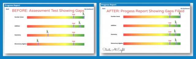 A+ Interactive Math Gaps Progress Assessment from Starts At Eight