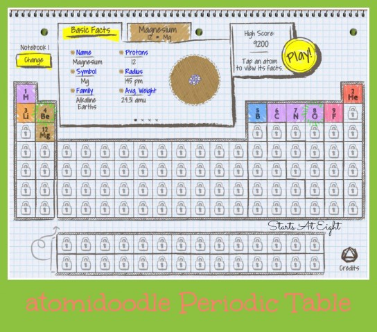 Atomidoodle Periodic Table from Starts At Eight