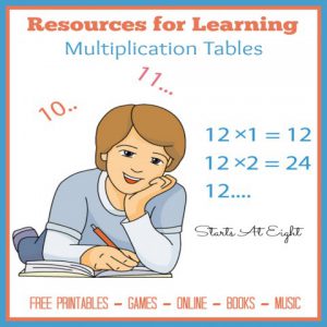 Resources for Learning Multiplication Tables from Starts At Eight