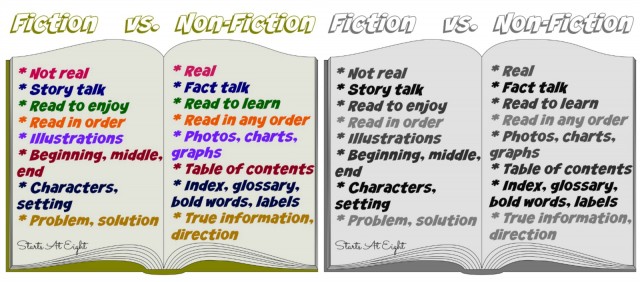 Fiction Vs Nonfiction Worksheet