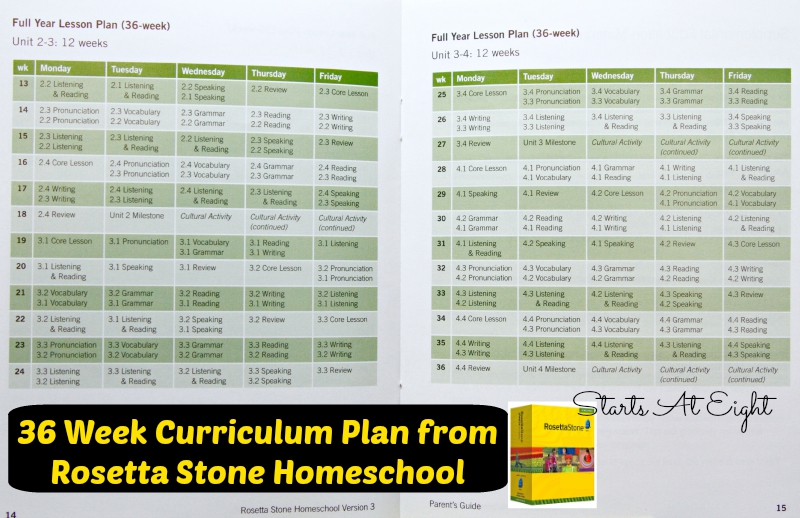 Rosetta Stone Homeschool - 36 Week Curriculum Plan from Starts At Eight