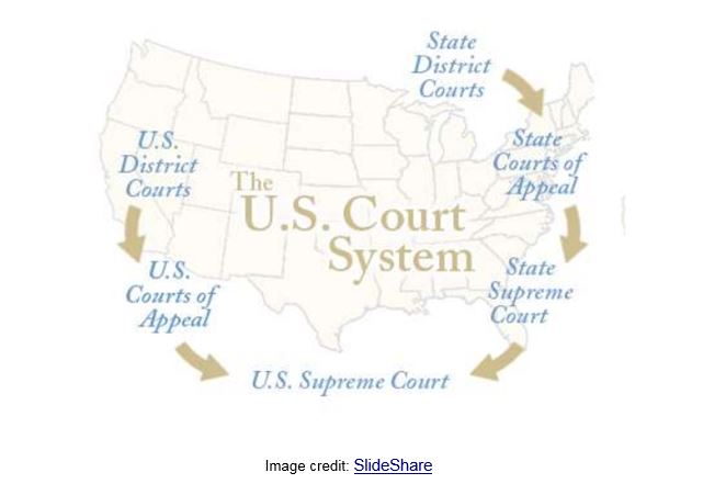 US Court System