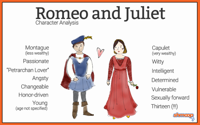 Romeo and Juliet Infographic