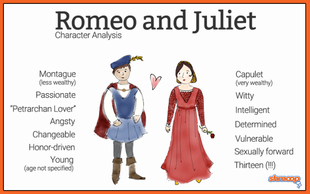 Romeo and juliet plot and themes