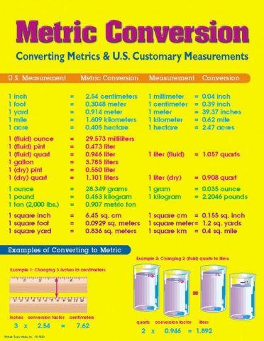 Metric Conversion Chart