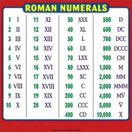 Roman Numerals