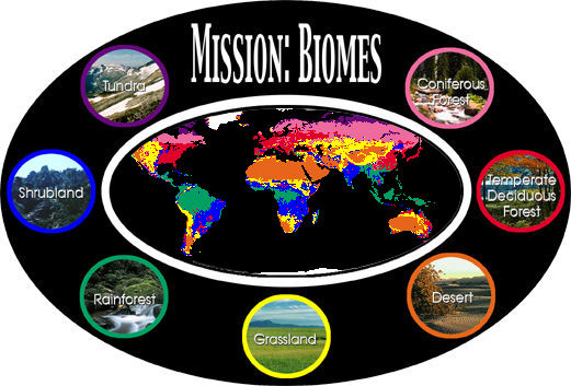 biomes