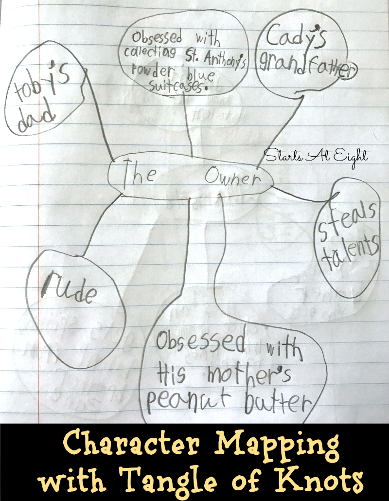 Character Mapping with Tangle of Knots