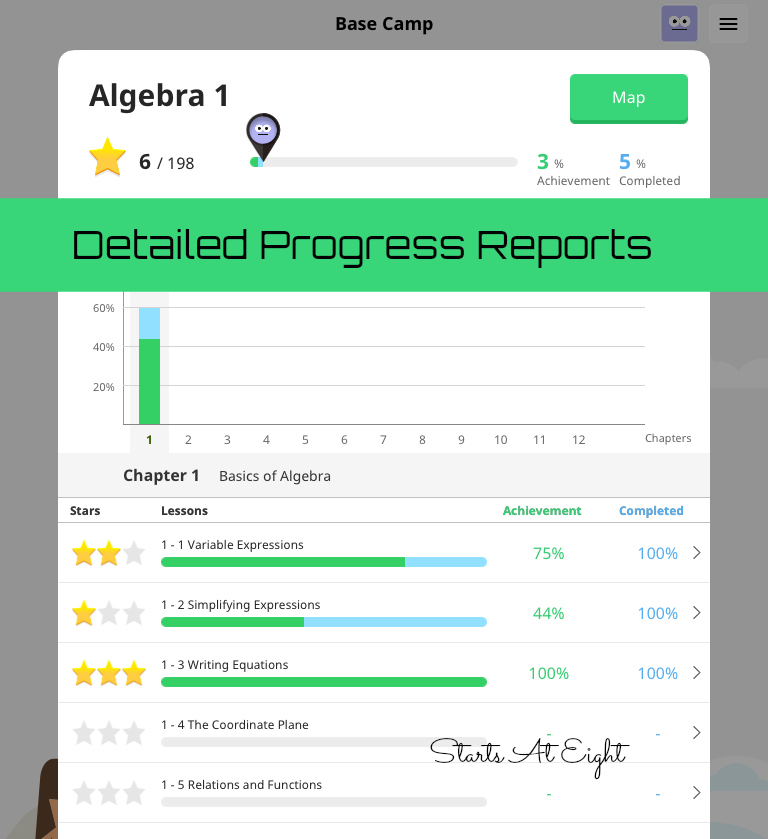 Knowre Online Math from Starts At Eight. Knowre high school online math offers upper level math instruction and practice via a fun and engaging video game style format.