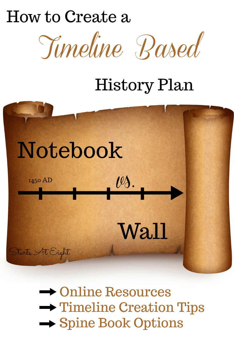 How to Create a Timeline Based History Plan from Starts At Eight. How to Create a Timeline Based History Plan is a step by step guide to using a timeline as the spine for your homeschool history studies.