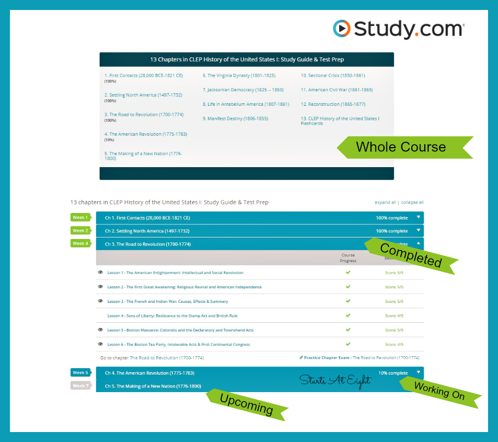 Study.com Course Progress Report from Starts At Eight