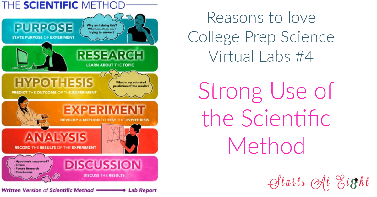 College Prep Science Virtual Labs for homeschooled students in grades 6-12 offer a solid lab experience without expensive supplies and gross smells! A review from Starts At Eight