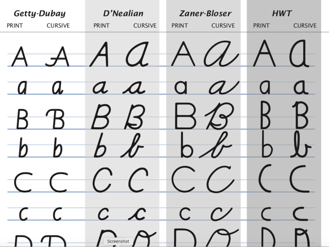 Getty-Dubay Print vs. Cursive Comparison