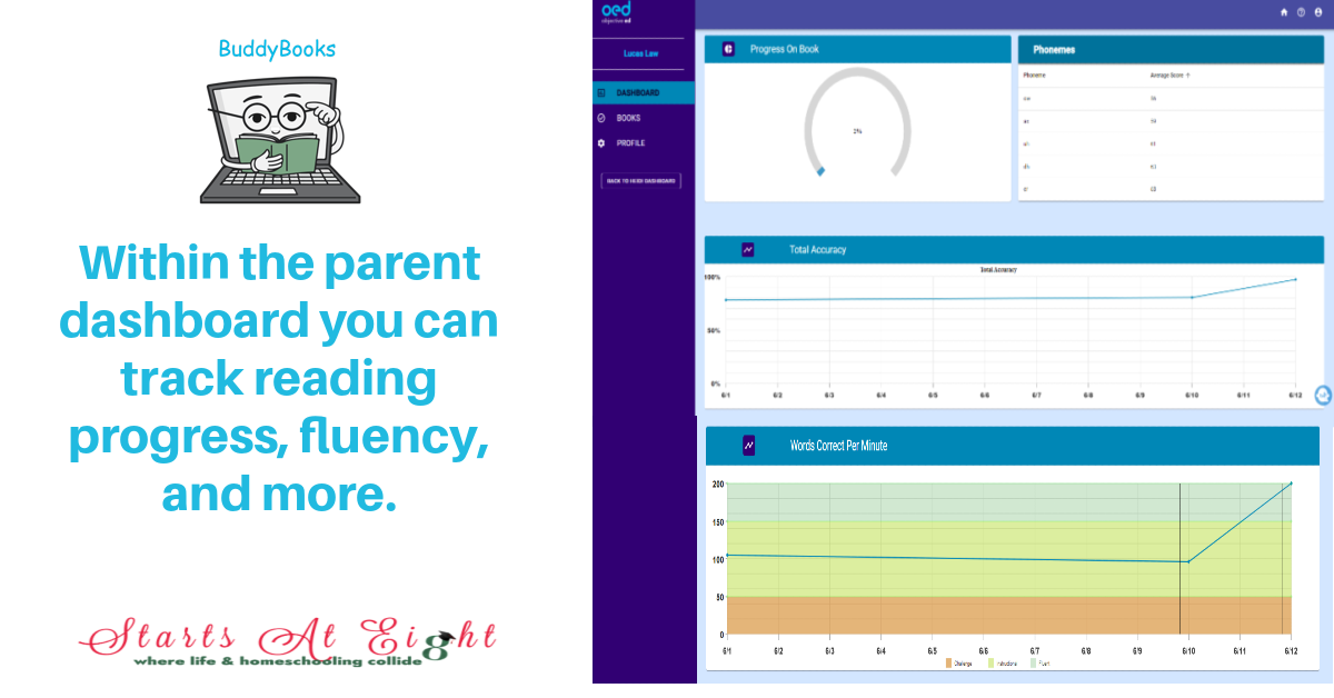 BuddyBooks Parent Dashboard Graphs