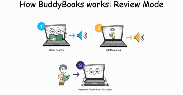 BuddyBooks Review Mode